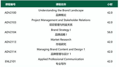品牌的力量 亞崗昆學院新增品牌管理2年研文專業，開啟職業新篇章