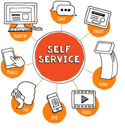 自助服務設計的最佳實踐 市場調研的關鍵角色