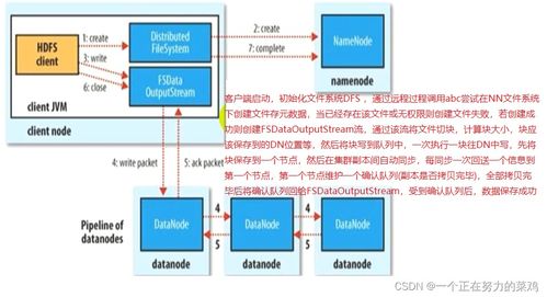 HDFS 強(qiáng)大的數(shù)據(jù)存儲與處理支撐服務(wù)