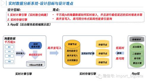 騰訊基于 Flink 與 ClickHouse 的實(shí)時數(shù)據(jù)系統(tǒng)實(shí)踐 數(shù)據(jù)處理與存儲支持服務(wù)