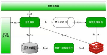 分布式、高并發(fā)與多線程的區(qū)別及其在數(shù)據(jù)處理和存儲中的支持作用