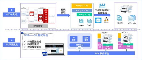 高頻OTA時代，如何利用軟件在環測試（SIL）兼顧軟件可靠性與迭代速度