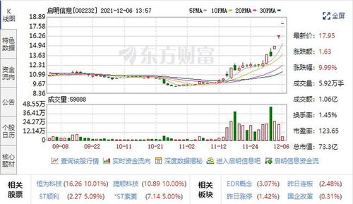 汽車黑匣子迎風口，五支高潛力股聚焦數據處理與存儲，未來增長可期